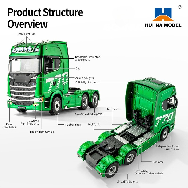 HUINA 1501 1502 1/18 Schaal RC - Hobby Rc Van recensie en prijs