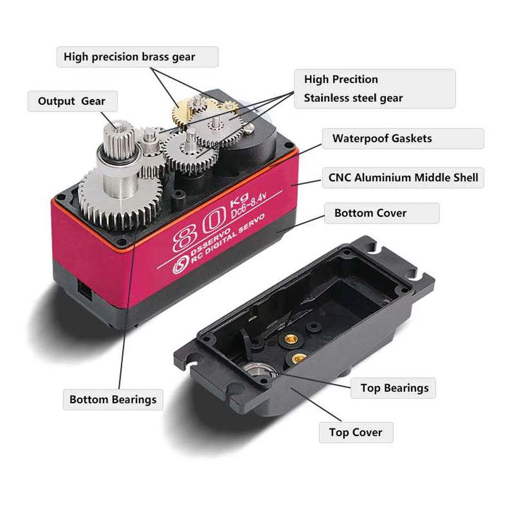 Dsservo Waterdichte DS5180 80K - Rc Hobby Shops recensie en prijs